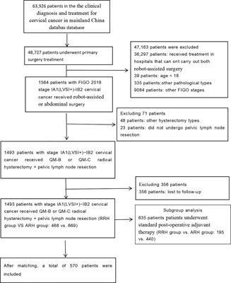 Comparison of the Oncological Outcomes Between Robot-Assisted and Abdominal Radical Hysterectomy for Cervical Cancer Based on the New FIGO 2018 Staging System: A Multicentre Retrospective Study